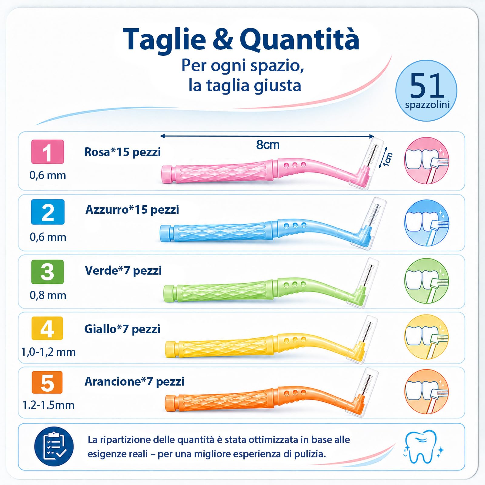 Quelcc Scovolini Interdentali a L 51 Pezzi 5 Misure
