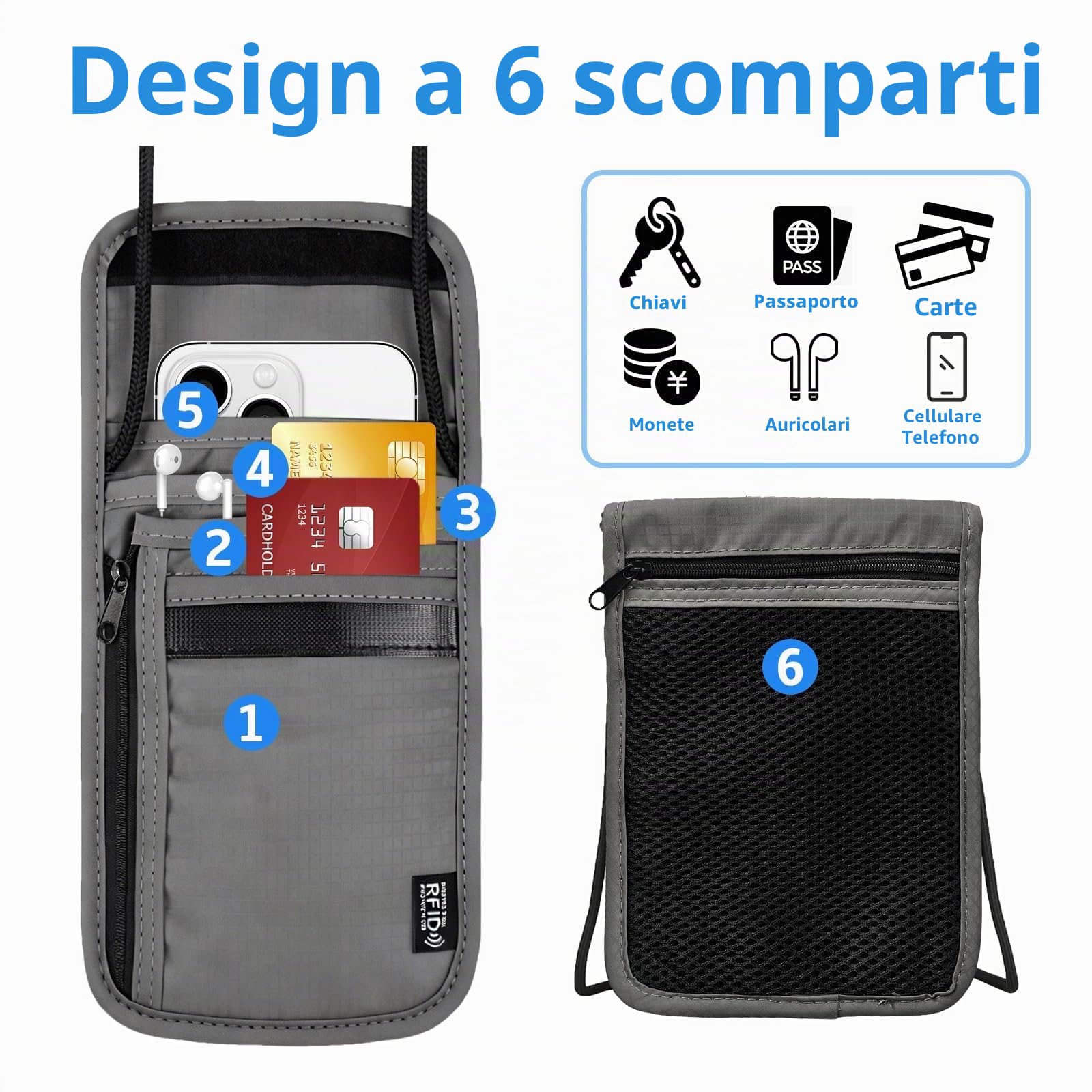 Quelcc Portadocumenti da Collo Grigio RFID Nylon