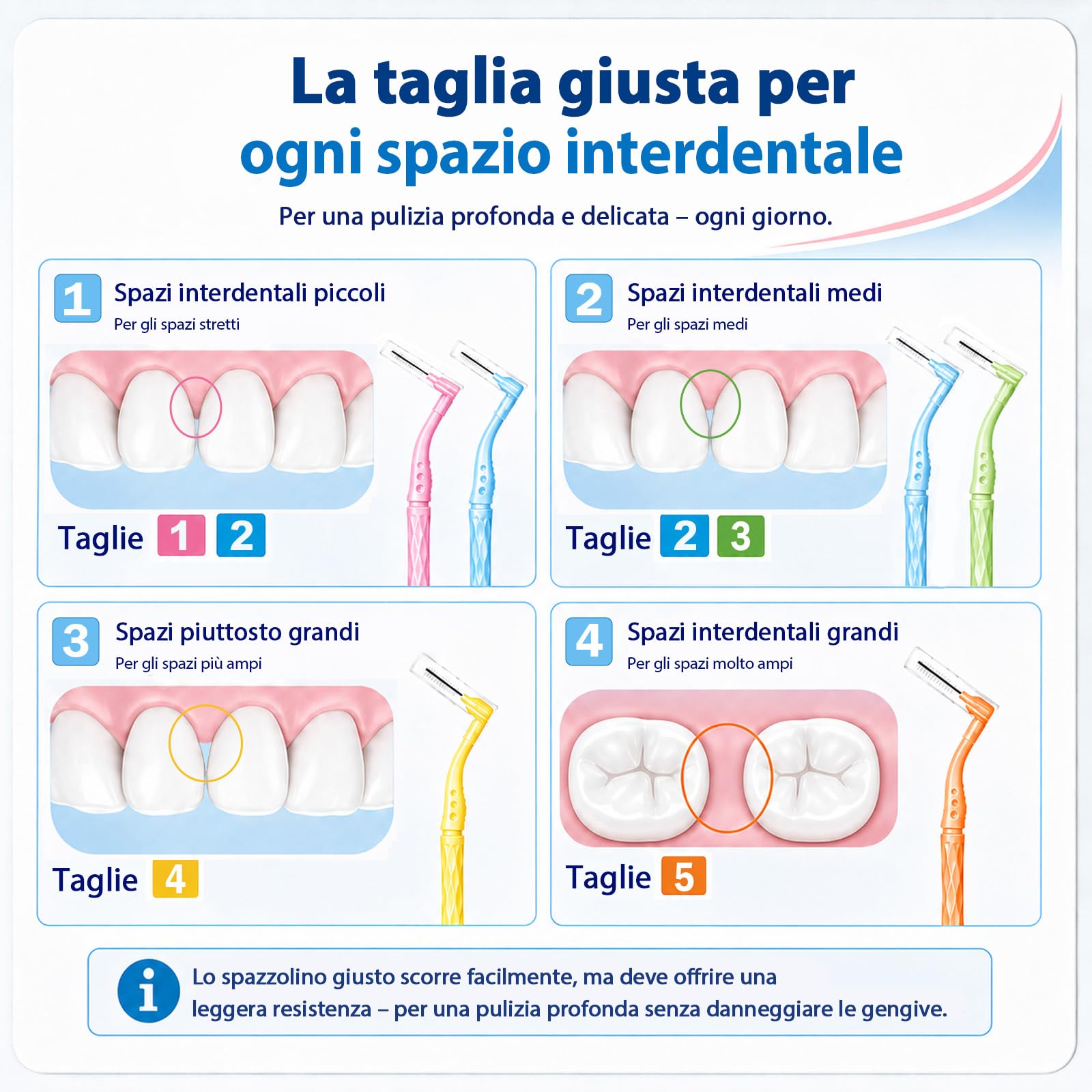 Quelcc Scovolini Interdentali a L 51 Pezzi 5 Misure